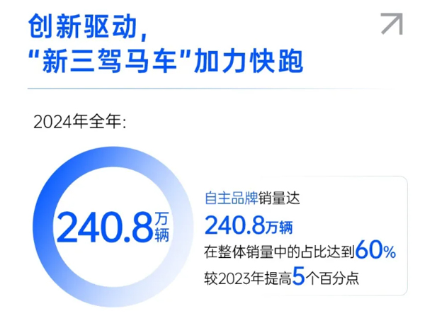 一錘定音2024中國車市盤點(diǎn)之八：在變革中突圍，上汽集團(tuán)破局前行