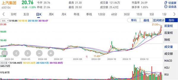 上汽集團的2024年：創(chuàng)新求變，全力推動新能源與智能化轉型發(fā)展
