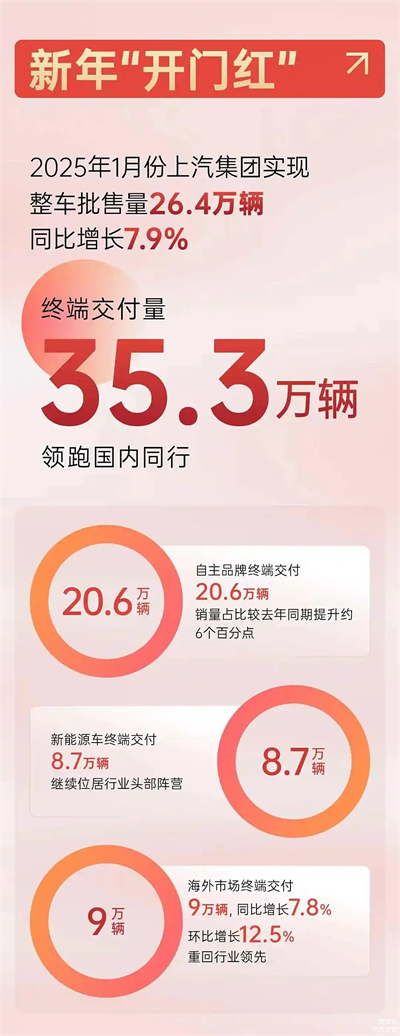 上汽破局正當(dāng)時：改革者進，創(chuàng)新者強，專業(yè)修行者致遠