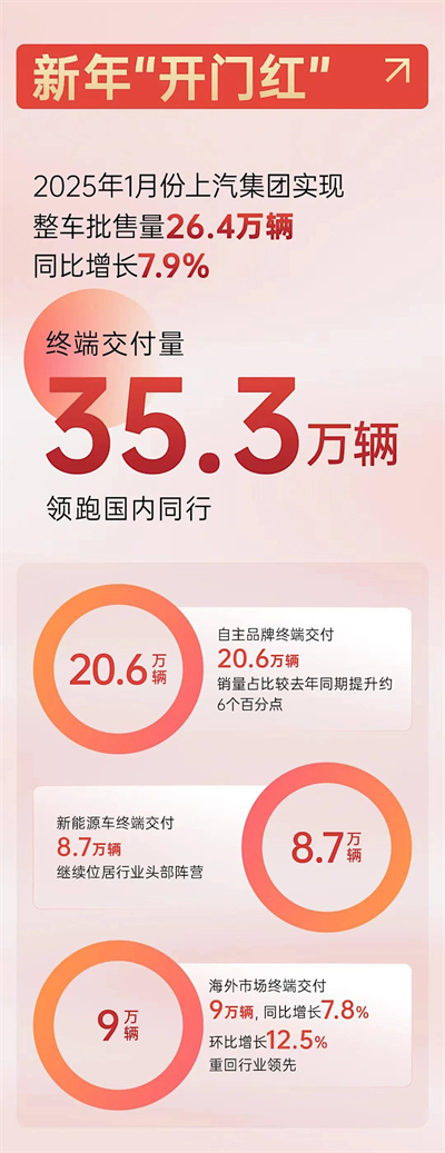 上海為什么出不了科技獨角獸，卻擁有上汽這樣的實業(yè)精英？