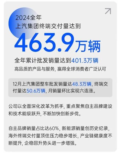 破局與變革，剖析上汽集團(tuán)發(fā)展的密碼
