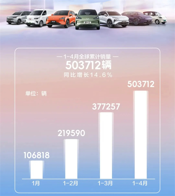 4個(gè)月賣出132萬(wàn)輛，上汽今年能打破質(zhì)疑嗎？