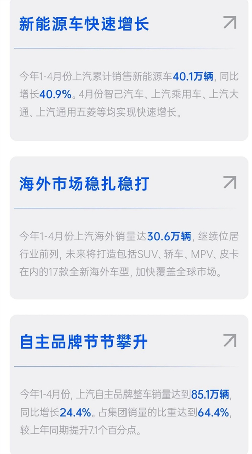 四維裂變重構(gòu)增長(zhǎng)邏輯，上汽亮出頭部車企轉(zhuǎn)型進(jìn)化新樣本