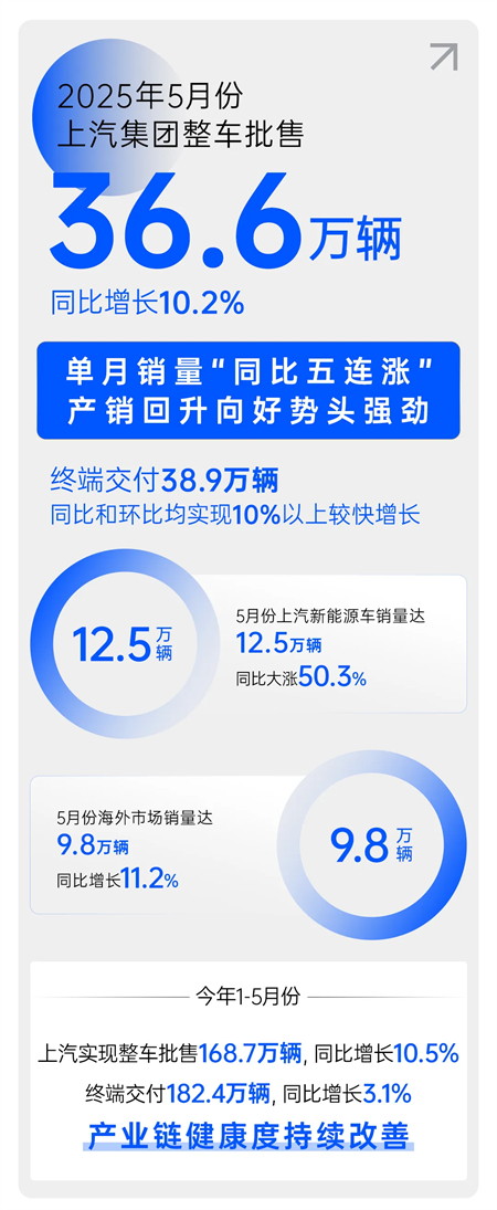 為有源頭活水來：上汽集團變革啟示錄