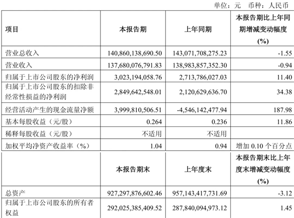 上汽做對(duì)了什么？