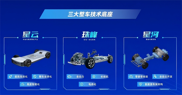 對內(nèi)改革，對外合作，上汽戰(zhàn)略煥新開啟新周期
