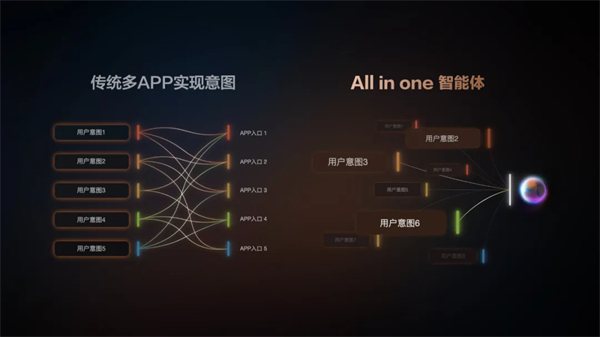 “說一句，它懂十句”，智己汽車升級(jí)智能座艙出行體驗(yàn)