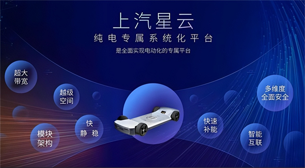 革自己的命，上汽離“贏”還有多遠(yuǎn)？