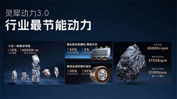 科技以民為本，上汽通用五菱全面進化“人民的電智神車”