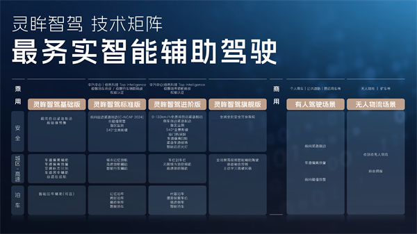 科技以民為本，上汽通用五菱全面進化“人民的電智神車”