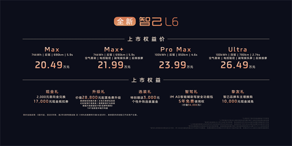 全新智己L6震撼上市，權(quán)益價(jià)20.49萬(wàn)~26.49萬(wàn)