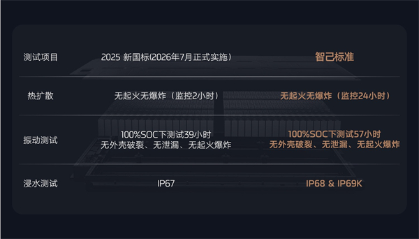 全新智己L6震撼上市，權(quán)益價(jià)20.49萬(wàn)~26.49萬(wàn)