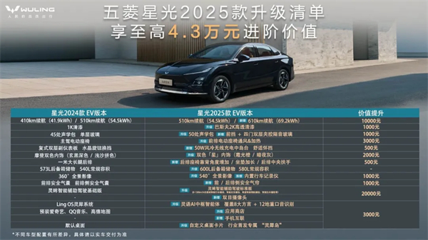限時先享置換一口價！「10萬級600續(xù)航中級轎車」五菱星光2025款正式上市！